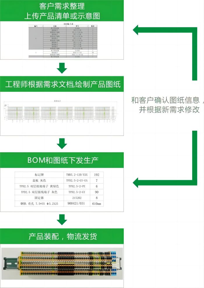 速普优选丨快速、专业、省心！速普为您量身打造导轨端子排解决方案