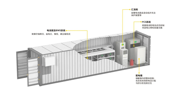 速普优选 | 创新不止，升级再升级！速普储能连接器全新突破