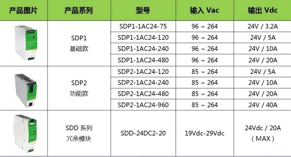 速普优选 | 探索高效能源新境界：SDP系列导轨电源——经济与创新的完美融合